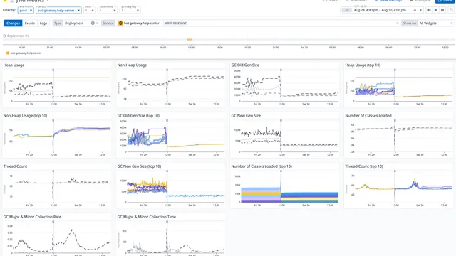 OOMKilled Deep Dive: From Alert to JVM Memory Leak