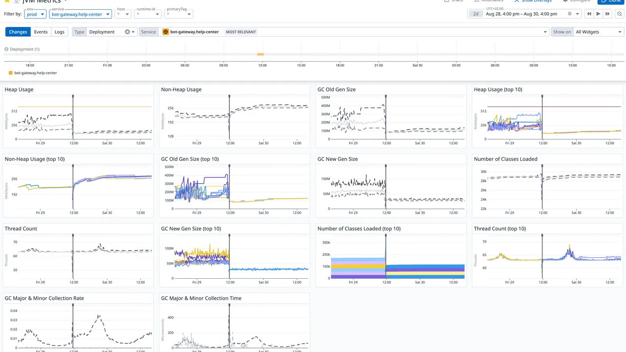 OOMKilled Deep Dive: From Alert to JVM Memory Leak