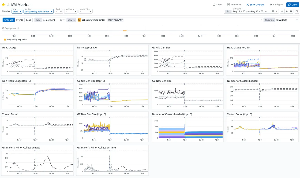 OOMKilled Deep Dive: From Alert to JVM Memory Leak