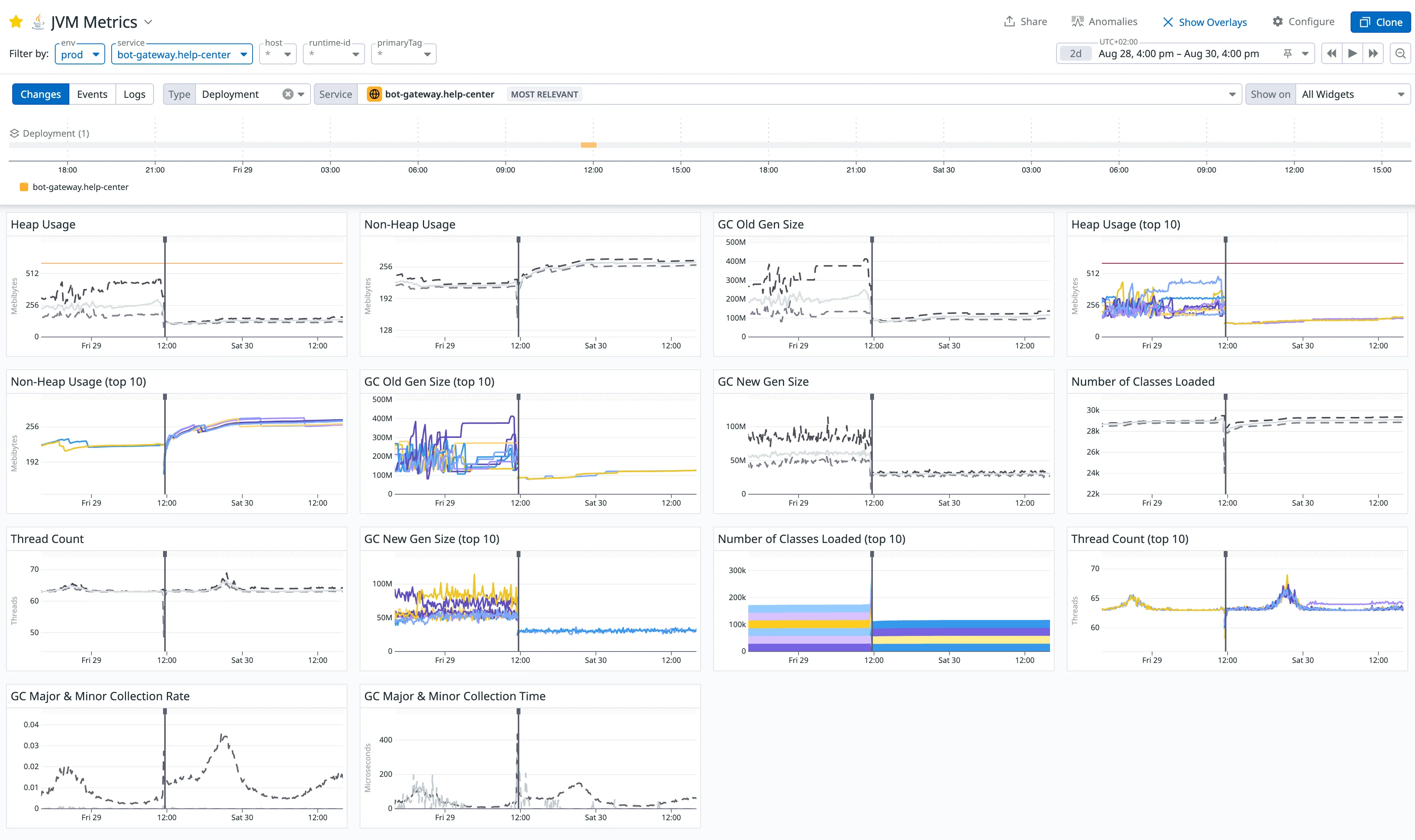 JVM-Metrics-Datadog-09-02-2025_04_04_PM.png