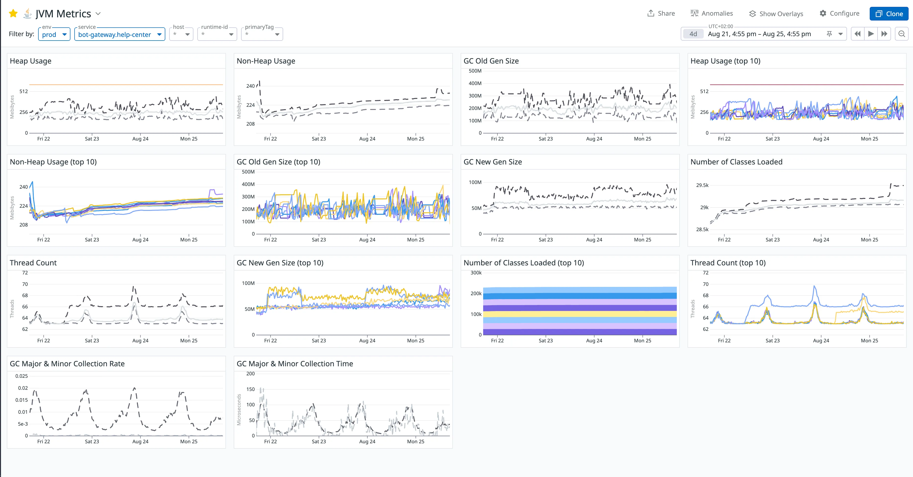 JVM-Metrics-Datadog-before.png