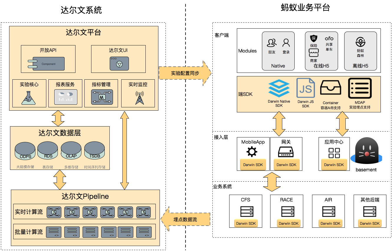 Experiment dashboard mockup